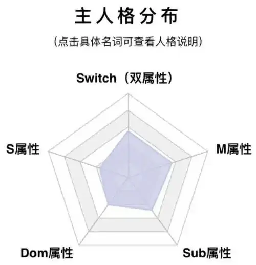 西檬之家字母圈Dom是什么意思？ 一